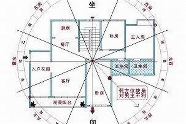 什么人会看风水比较好？