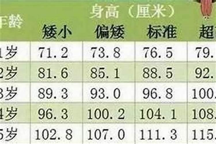 大运怎么算？