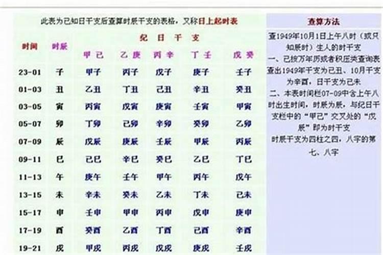 4月8日出生的人好命吗？