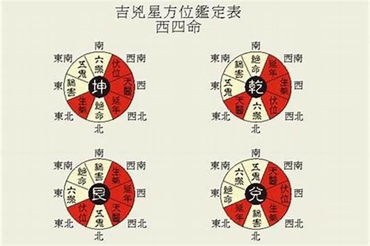 风水纳气角度如何计算：揭秘风水学的核心原理？