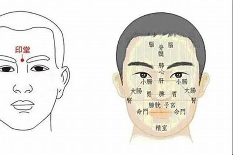 眉心中间跳动周公解梦