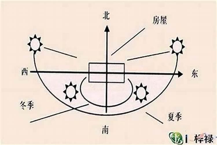 风水宝典：如何确定门的朝向？