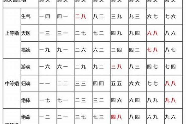 三元男女合婚定局表三元合婚是什么？