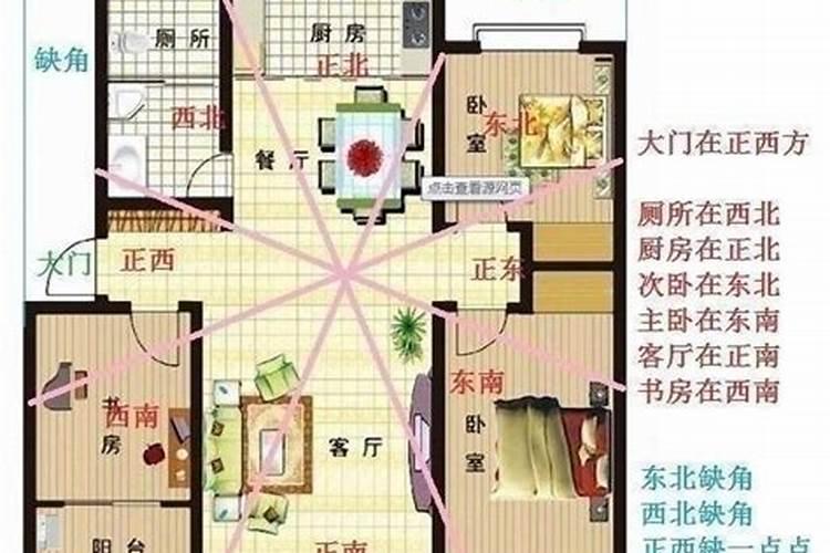 住宅方位与风水布局：打造和谐宜居之所