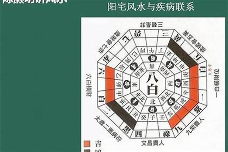 阳宅风水要素：探索和谐居住的密码