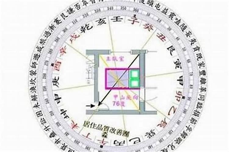 阳宅风水哪个门派最准确？
