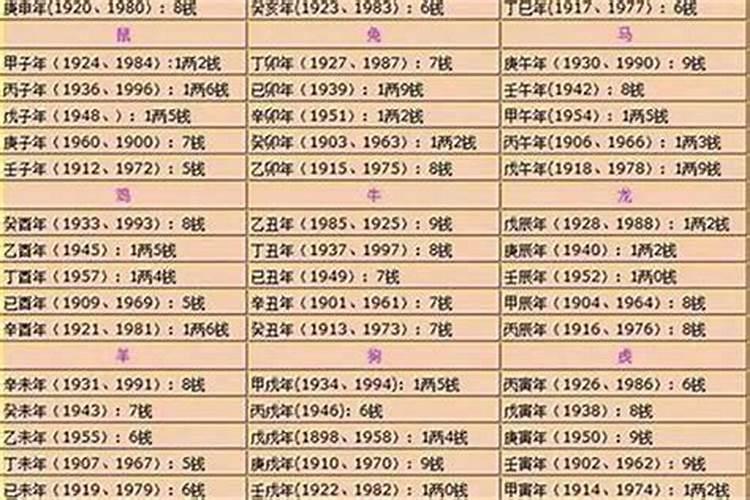命几斤几两怎么算？