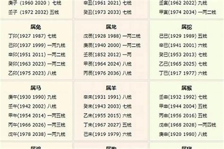 算命几斤几两查询表