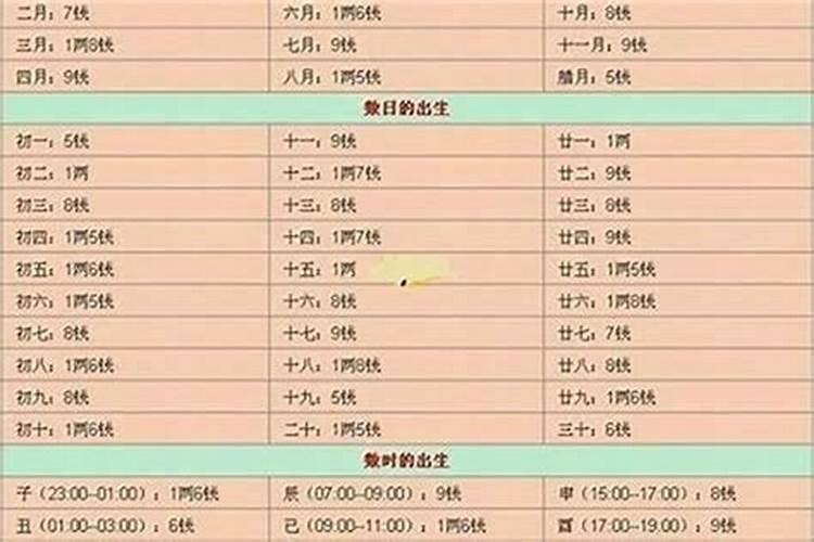 命有几斤几两怎么算