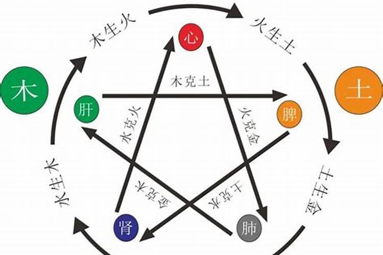 八字中木太旺如何化解？