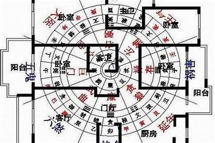 风水宝典：大门朝哪个方向风水好呢？
