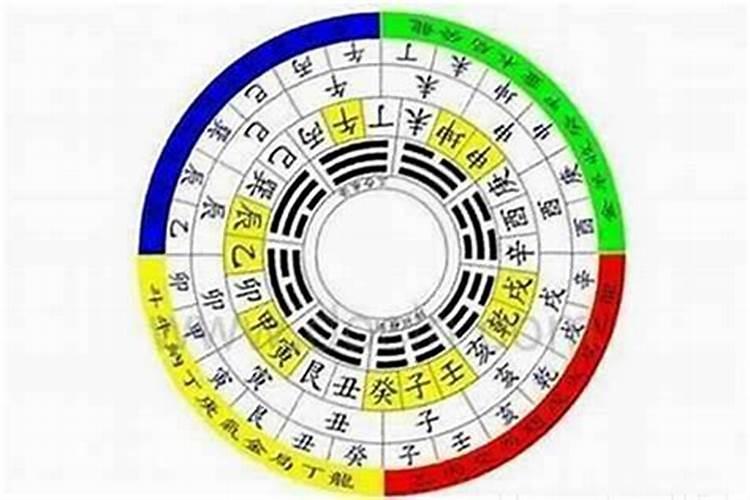 风水如何看水口起十二长生？