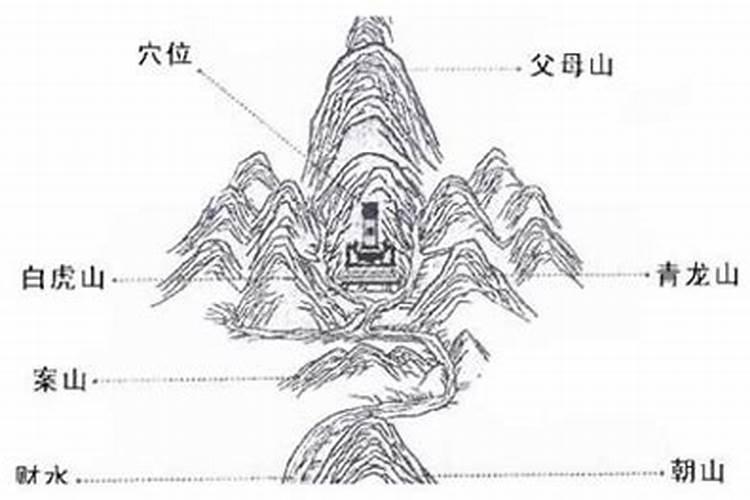 坟墓风水明堂案山朝山怎么看？