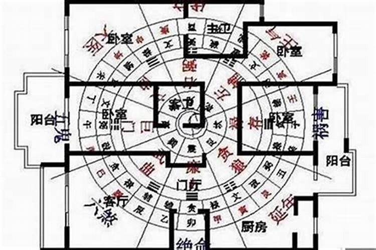 住宅风水怎么看才好？