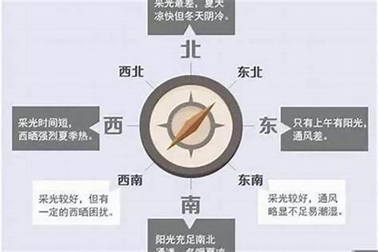 东南朝向的房子风水怎么样？