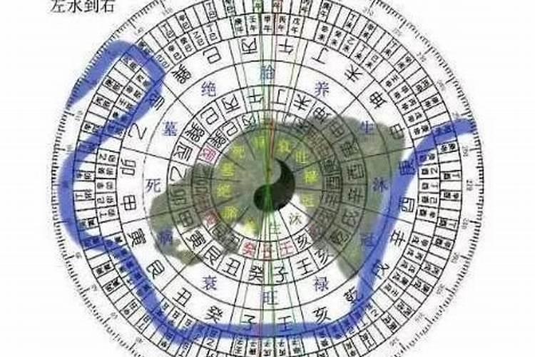 三合风水四大局立向法则