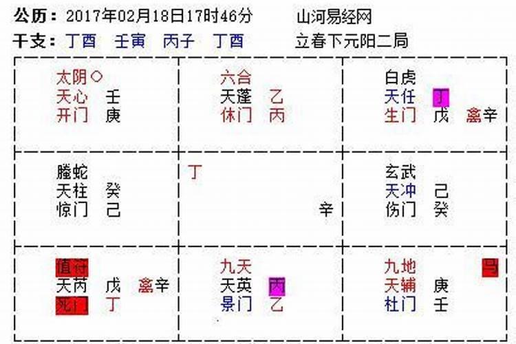 奇门遁甲预测阳宅风水方法？