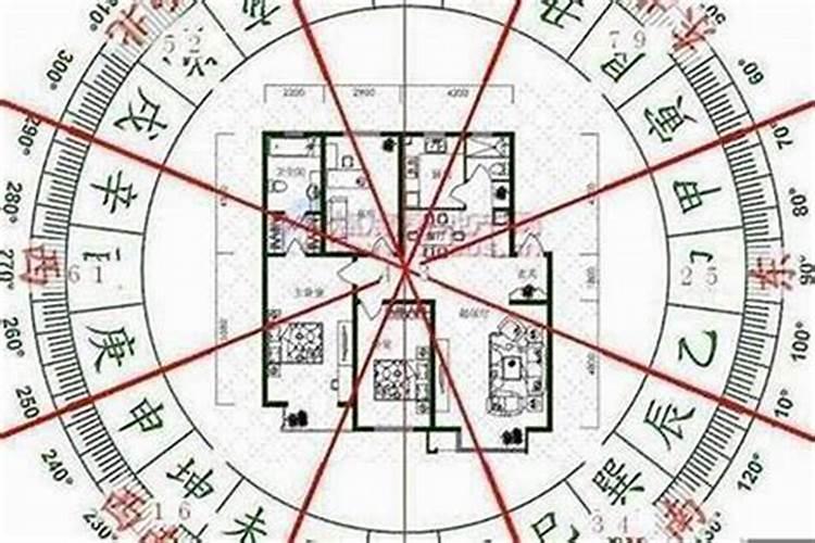 买楼房需要看风水吗？