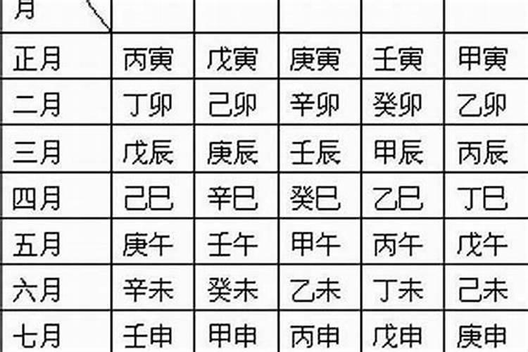 1987年11月是什么命？