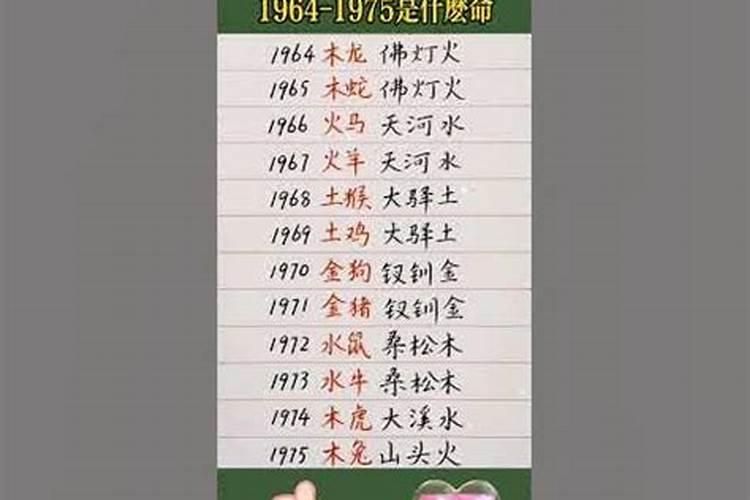 1975年是什么命？