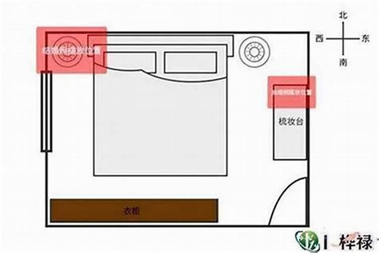如何看一个房间的风水？