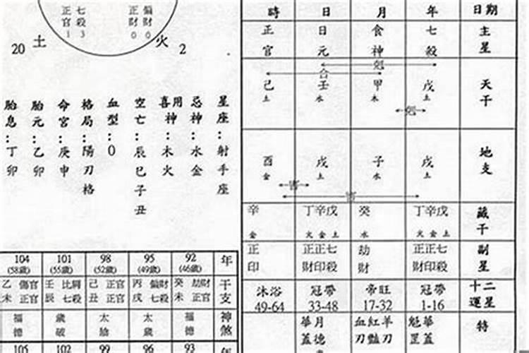 八字中格局是什么意思？