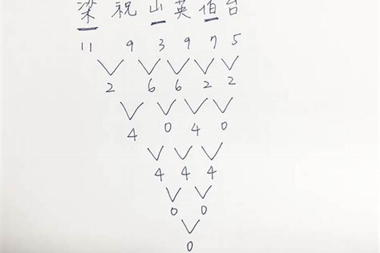 姓名配对笔画两人关系从姓名笔画看两人姻缘