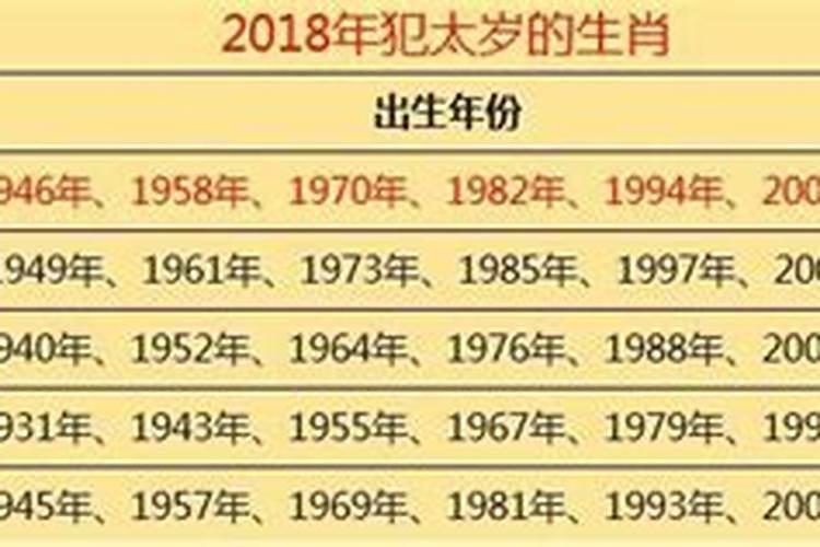 牛年如何躲太岁：2025年八字命理指南？