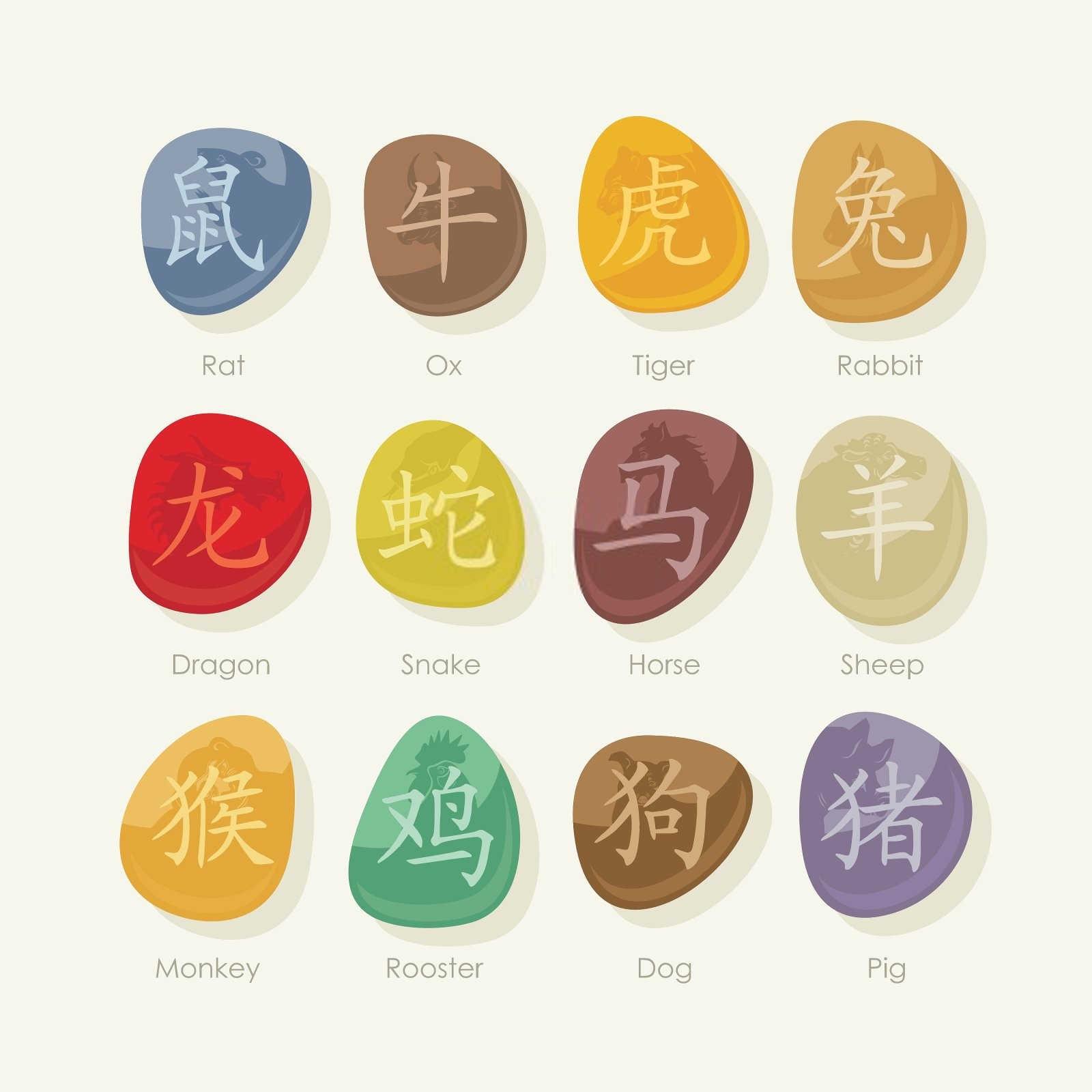 按属相怎么选楼层？