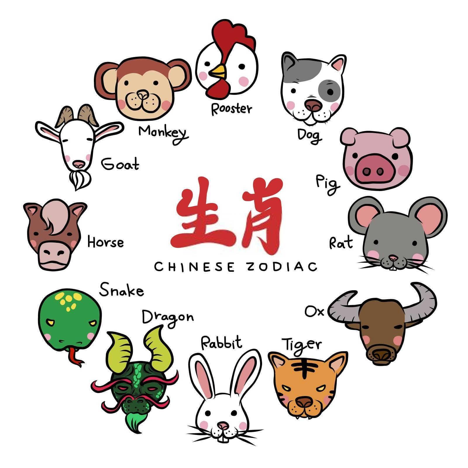 红绳生肖一定要戴身上吗？