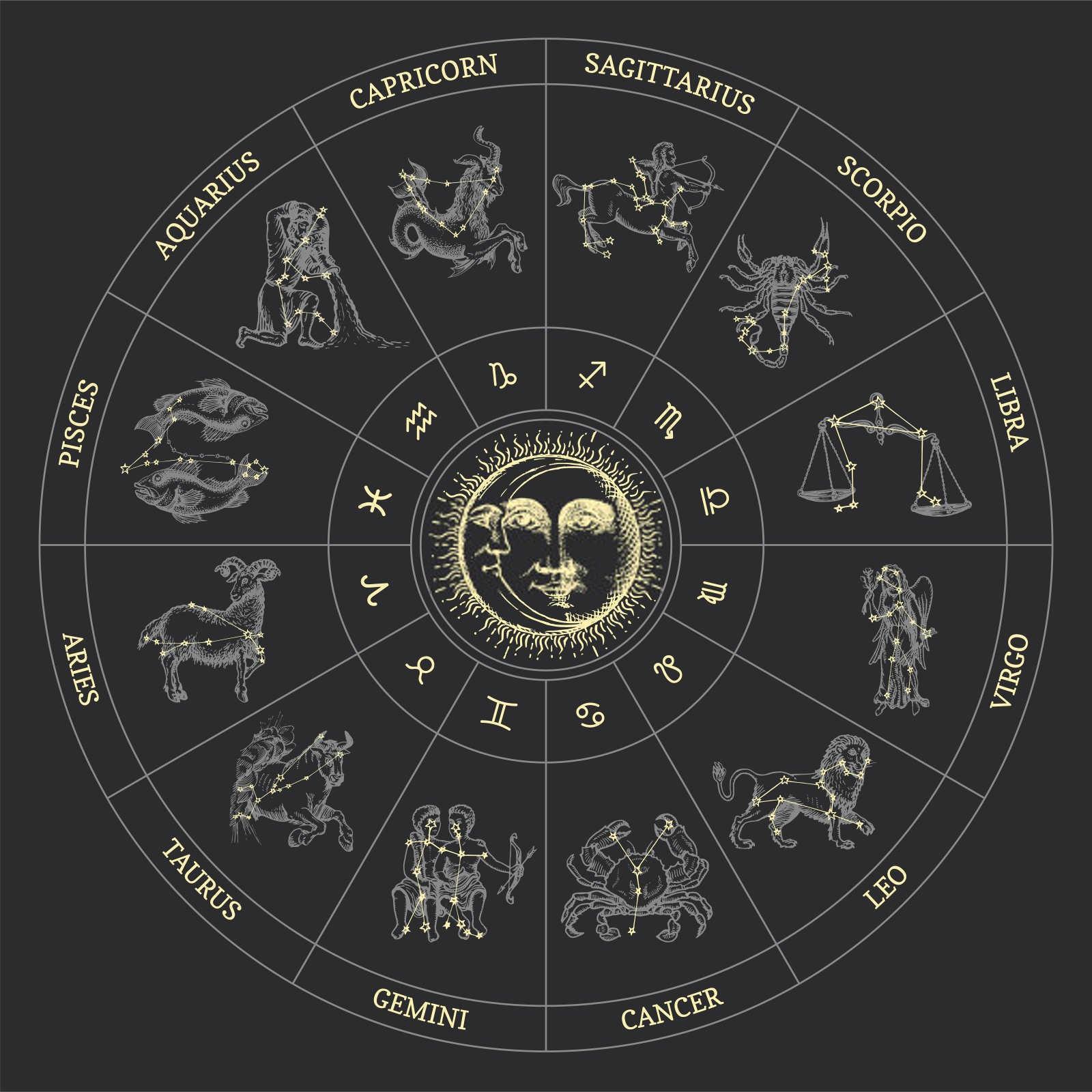 星座的每日运势是什么？